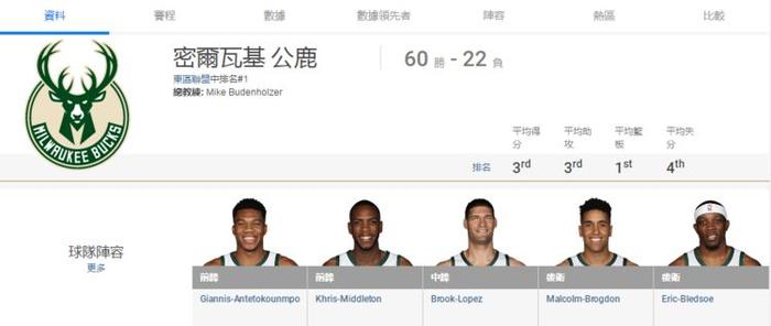 盘点大陆与台湾NBA球队译名的不同，有的相差太大，根本认不出来