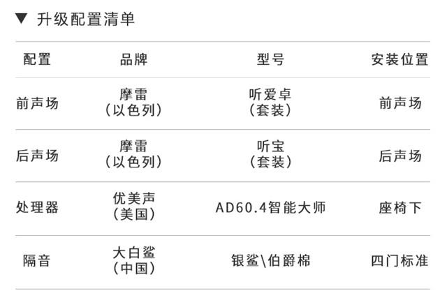 上海汽车音响，经典的丰田皇冠遇见以色列摩雷，让音乐多一份情怀