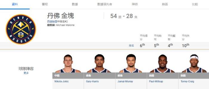 盘点大陆与台湾NBA球队译名的不同，有的相差太大，根本认不出来