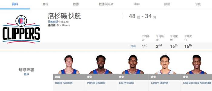 盘点大陆与台湾NBA球队译名的不同，有的相差太大，根本认不出来