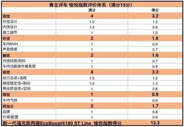 就像吃了炫迈，福克斯ST Line好玩到停不下来！｜品驾