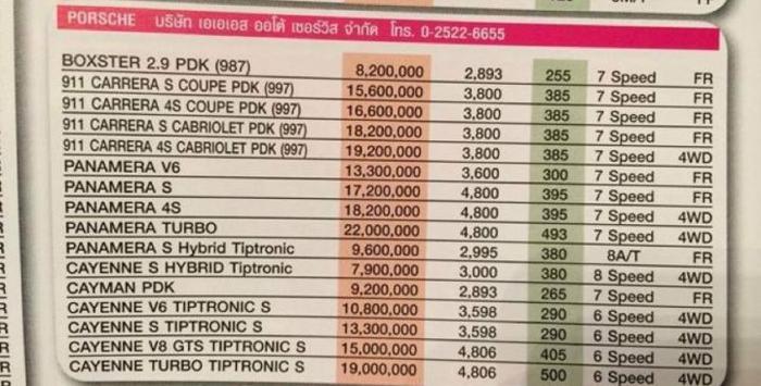 泰国自驾行！宝马三系竟然比国内贵两倍！大众竟然比超跑还罕见！