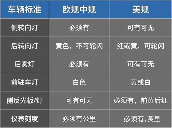 价格直降20%！这些跳水价的好车你真不看看？