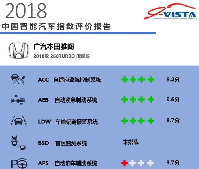 教你买智能汽车丨第十代雅阁是既聪明又懂你的那台B级轿车吗？