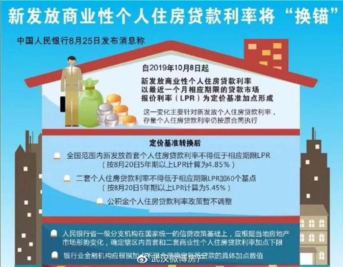 个人房贷新规“换锚”！以后在武汉买房会有哪些影响？