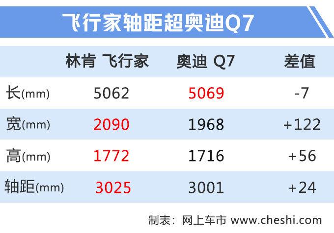 林肯“小号”领航员 11月开卖，比奥迪Q7大 动力更强！17天后预售