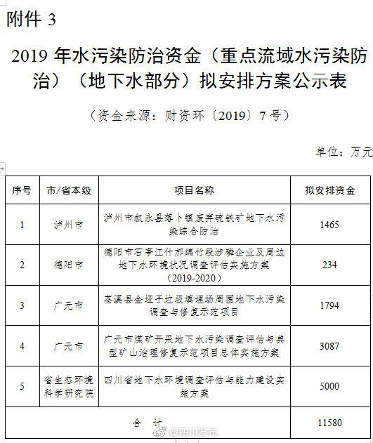 2019年中央和省级环保专项资金拟安排方案公示