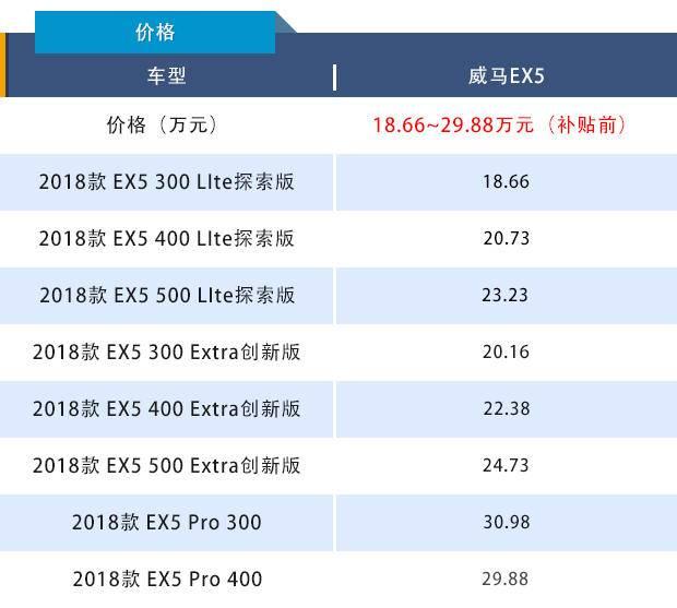 电动车普及者之争，到店实拍 小鹏G3 VS 威马EX5