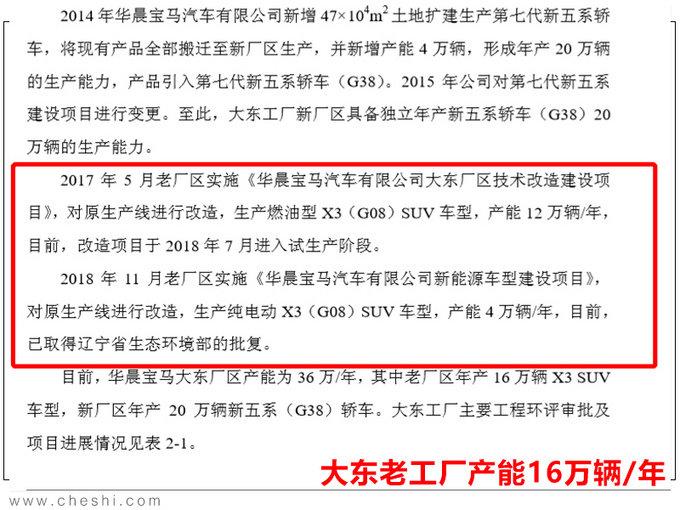 一卖股权就扩产，华晨宝马产能增至140万辆，比北京奔驰的两倍还多