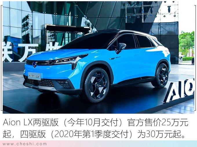 广汽新能源销量双双翻倍 10月份全新SUV吊打比亚迪唐？