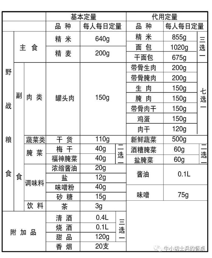 你以为陆军马鹿的野战伙食只有“日之丸”便当？