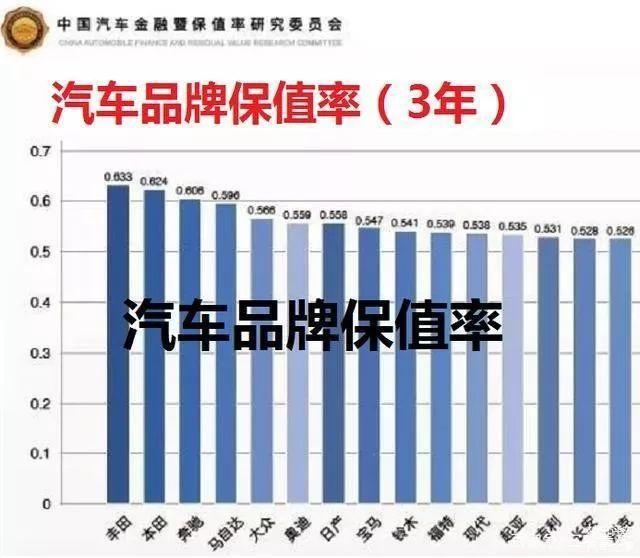 一汽丰田品质小车，论实惠和省心，还真没什么对手