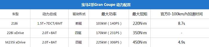 群星璀璨 2019洛杉矶车展入华新车盘点 简直性能车的盛宴！