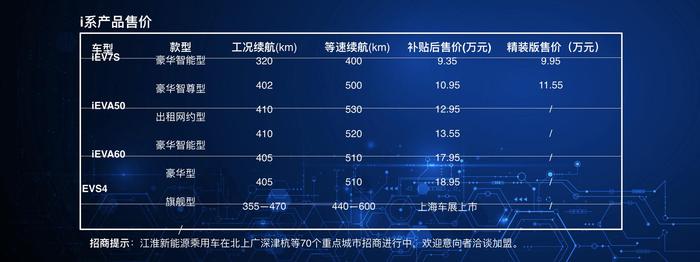 续航提升应对退坡，江淮发布新一代电动车矩阵