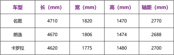 仅卖11万的大空间合资B级车！性价比没毛病 ！