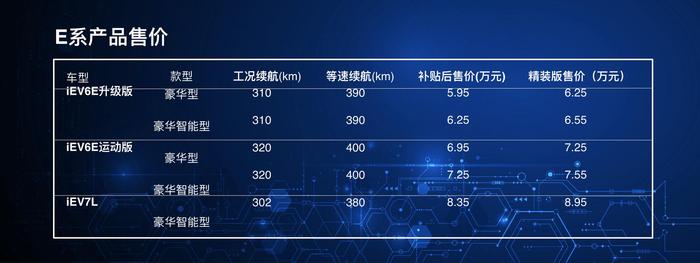 续航提升应对退坡，江淮发布新一代电动车矩阵