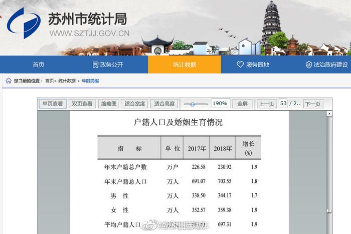 苏州户籍人口_最新!苏州全市人口1619.69万人