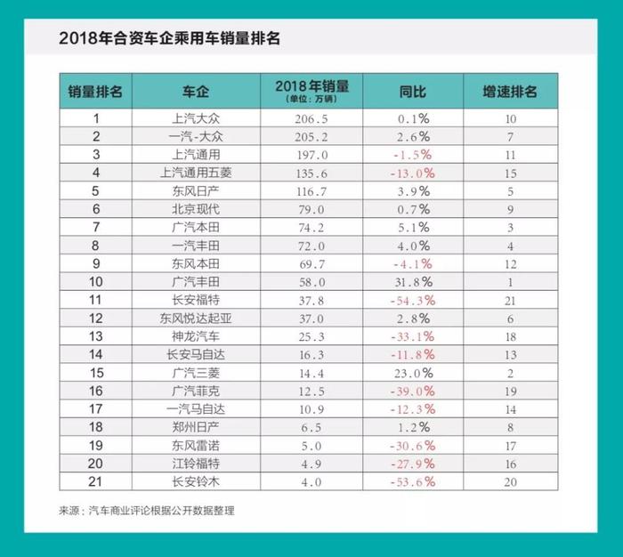 2018中国车市盘点-合资品牌篇：高下已现