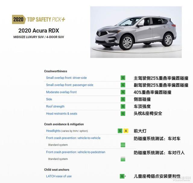 北美最安全车型公布，咱国产版车型的安全性能跟上吗？
