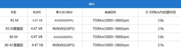 群星璀璨 2019洛杉矶车展入华新车盘点 简直性能车的盛宴！