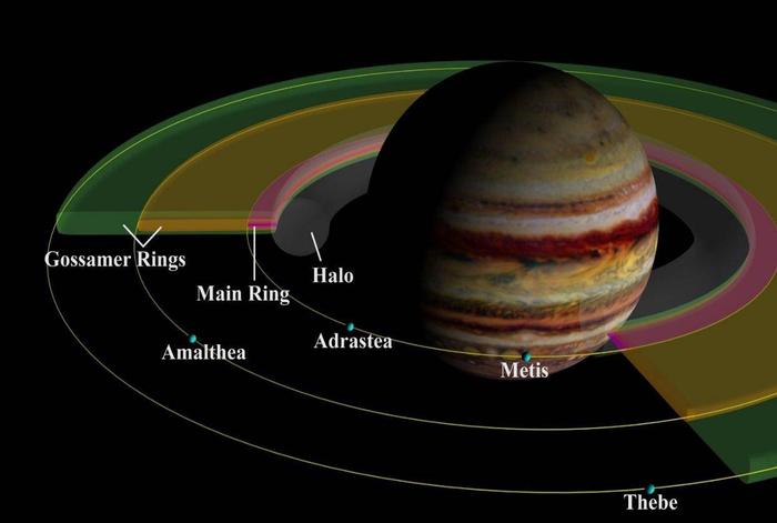 揭开太阳系体积第一行星——木星的神秘面纱