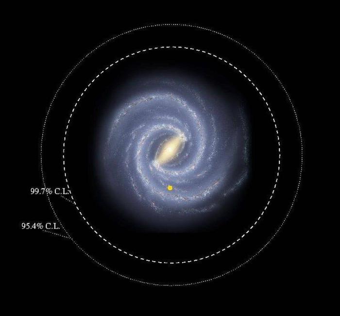 探索银河系，定居其他星系，大胆的猜想和讨论