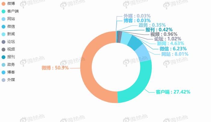 旅游热点——热干面热度位居8月湖北省美食首位