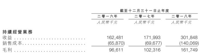 认购不足仍登录港股，嘉宏教育买校扩张能否持续？