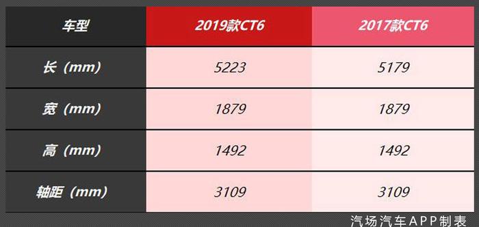 入门车型下调6万，新增10AT变速箱，凯迪拉克CT6新老对比