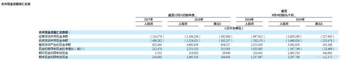 美股新股解读|9个月亏损25亿 蛋壳公寓租金贷占比超红线