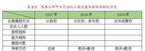 柏明顿阿米巴合伙人计划