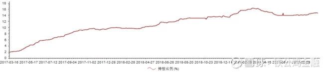 一眼胖瘦看财报之家电巨头美的中报分析