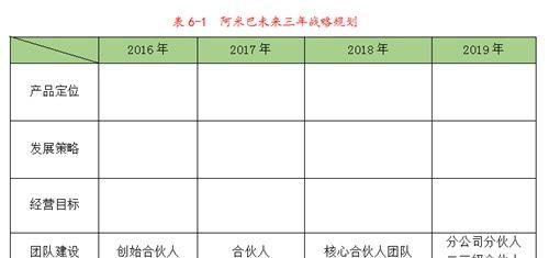 柏明顿阿米巴合伙人计划