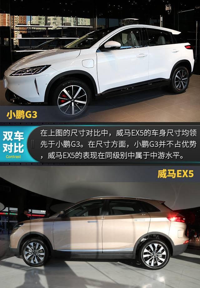 电动车普及者之争，到店实拍 小鹏G3 VS 威马EX5