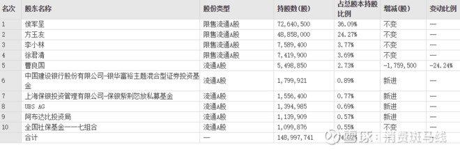 上海家化多而全PK珀莱雅专而精谁更胜一筹？