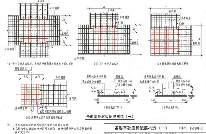 16G101-3浅析丨看完此文，各种基础钢筋施工就不会再有问题了