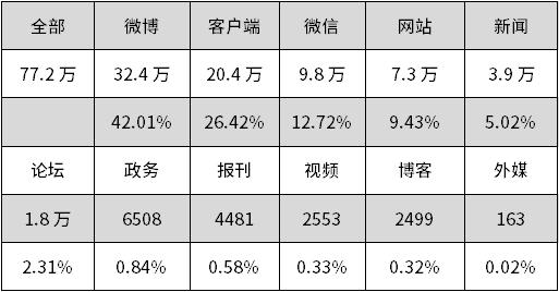 旅游热点——热干面热度位居8月湖北省美食首位