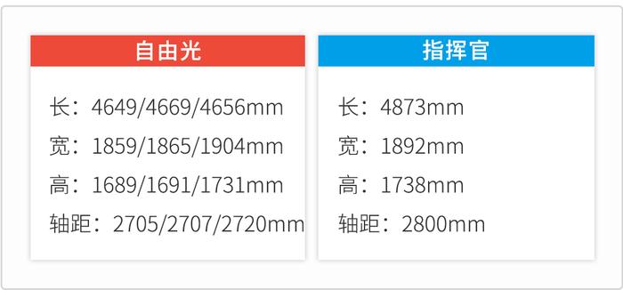 愁，两款霸气十足的中型SUV都是20多万，该把谁开回家？