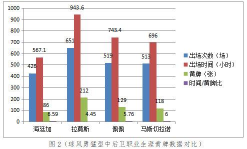 【足坛掌故】海廷加——橙色心红白魂