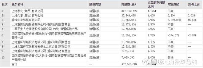 上海家化多而全PK珀莱雅专而精谁更胜一筹？