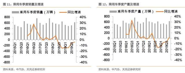 1月乘用车销量大跌21.5%，HEV却成最大赢家？