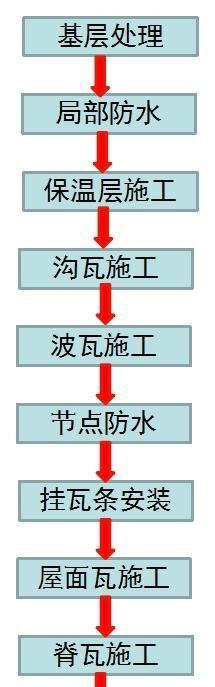 建筑瓦屋面如何施工？真实案例详细解读瓦屋面施工工艺