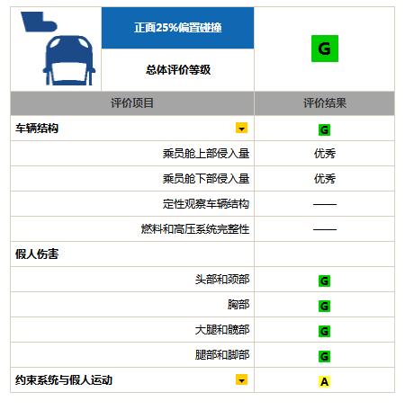 同批次自主品牌*成绩 比亚迪唐斩获C-IASI三项“GOOD”评级认证