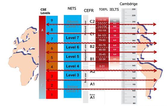 全国通行的中国英语能力等级考试即将出台，量表将助力中小学英语教材及教学