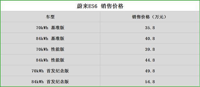 蔚来汽车第二款SUV到来，ES6正式上市销售