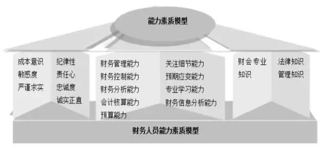 纯干货，深度总结：看懂财务报表的方法很多，而这种一学就会！