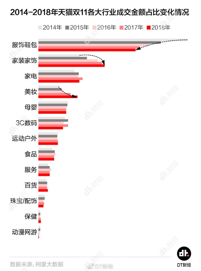 双11深度观察：年轻人真的只是在盲目买买买吗？| DT数说