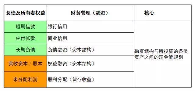 纯干货，深度总结：看懂财务报表的方法很多，而这种一学就会！