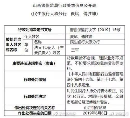 480万！民生银行太原分行又领巨额罚单