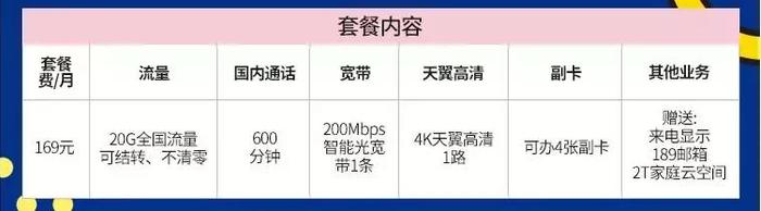 工信部发新号段，联通一个没有，电信又拿到1亿号码资源？